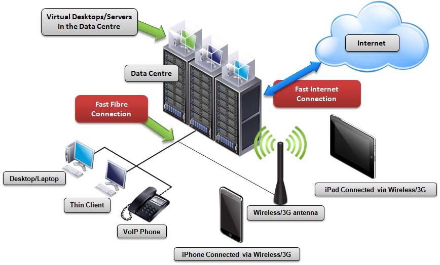 VIP's Cloud Services